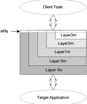 Figure 3.2: The debugging engine layered architecture