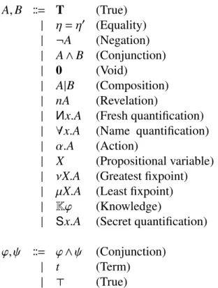 Figure 3.3: Logic Syntax