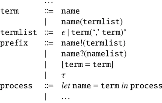 Figure 4.4: SLMC Extended Process Syntax