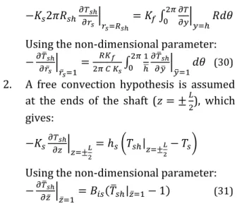 Table 1. For L/D=1, groove angle=20° and  Λ=1 validation of theoretical model with reference [15]