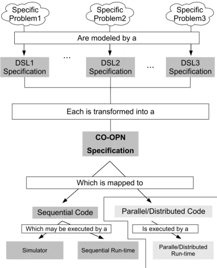 Figure 1.2: Expected Contributions of this dissertation
