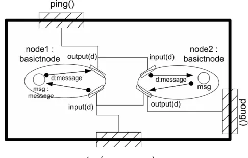 Figure 2.3: A CO-OPN Context