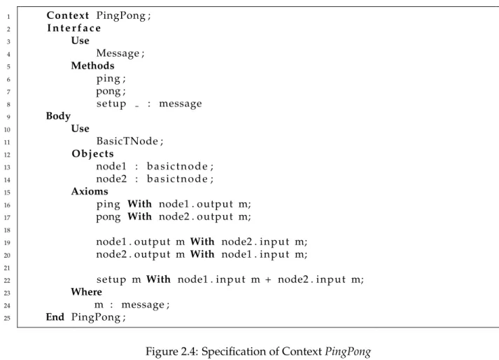 Figure 2.4: Specification of Context PingPong