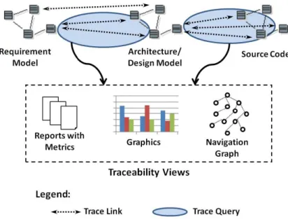 Figure 2.3 – Traceability basic concepts (taken from [71]) 