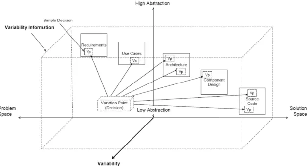 Figure 2.13 – Conceptual model for traceability (taken from [8]) 