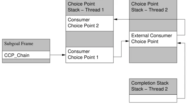 Figure 5.1: The external consumer choice point