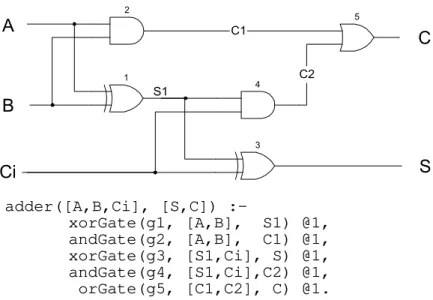 Figure 4.1.  Full adder circuit and its specification