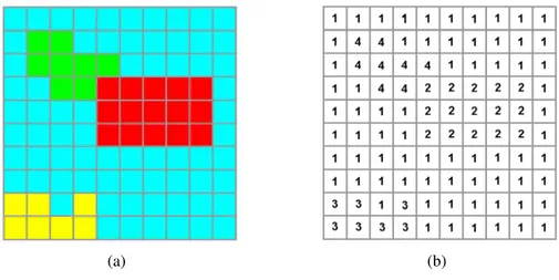 Figura 2.5 (a) Imagem a ser segmentada; (b) Informação em cada píxel sobre o cluster a que foi asso- asso-ciado.