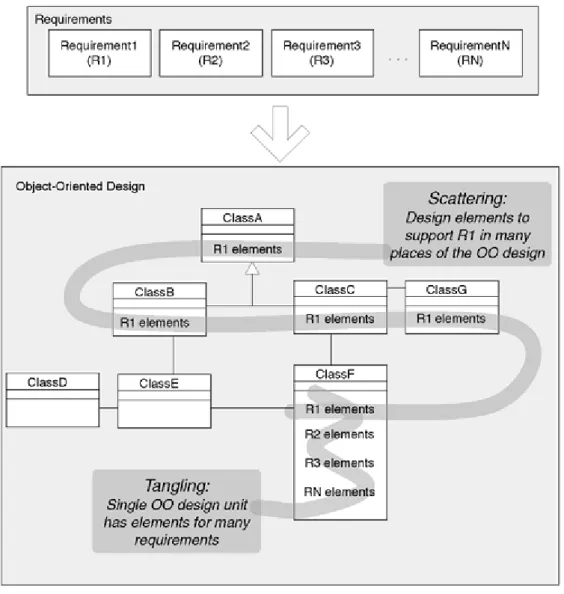 Figure 2-1 Tangling and Scattering 