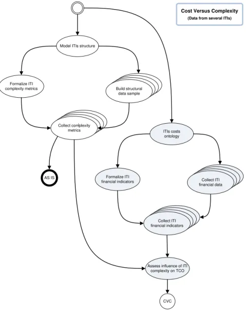 Fig. 1.7 ― Roadmap (cost versus complexity) 