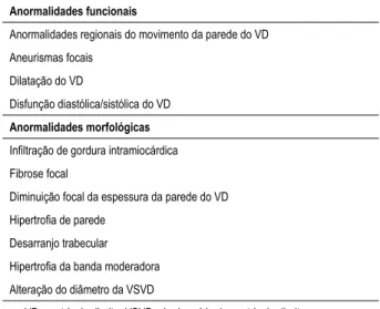 Tabela 2 – Alterações encontradas da ressonância magnética cardíaca  na Cardiomiopatia/displasia arritmogênica do ventrículo direito