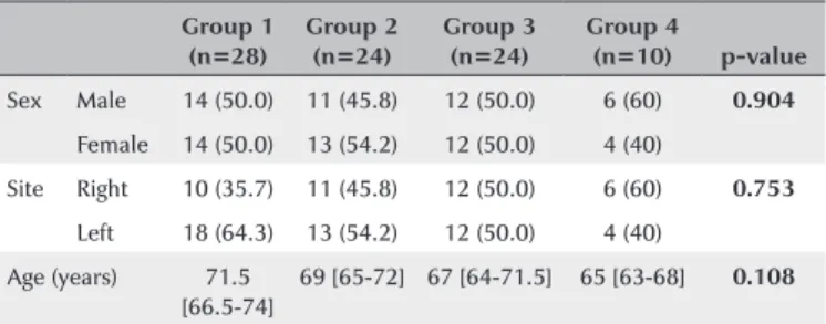 Table 1. Demographic characteristics of the subjects Group 1  (n=28) Group 2 (n=24) Group 3 (n=24) Group 4 (n=10) p-value Sex  Male 14 (50.0) 11 (45.8) 12 (50.0) 6 (60) 0.904 Female 14 (50.0) 13 (54.2) 12 (50.0) 4 (40) Site Right 10 (35.7) 11 (45.8) 12 (50