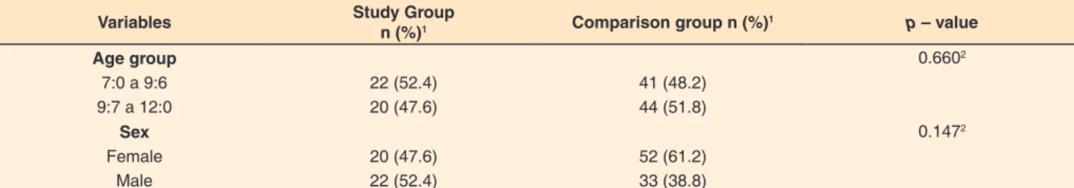 Table 1. General distribution of the sample regarding group, age group and sex