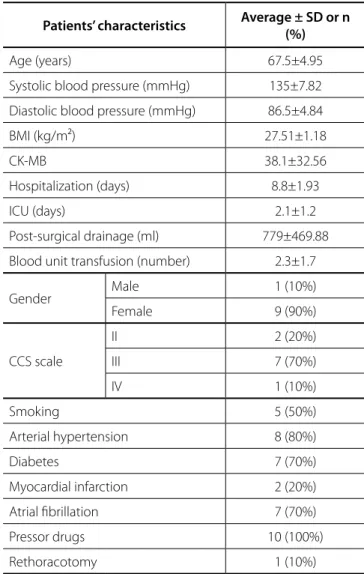 Table 1. Patients’ clinical characteristics.