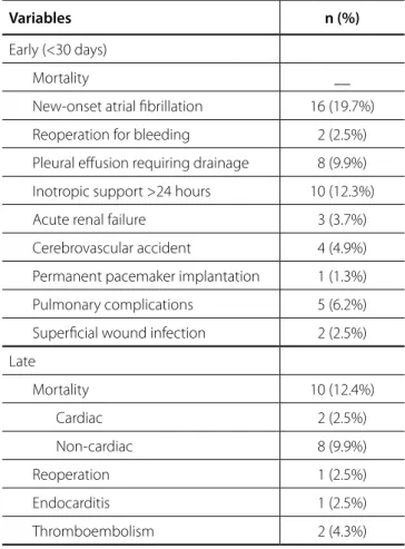 Table 4 . Postoperative echocardiographic parameters.