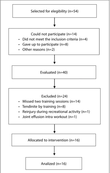 Figure 1. Sample flowchart.