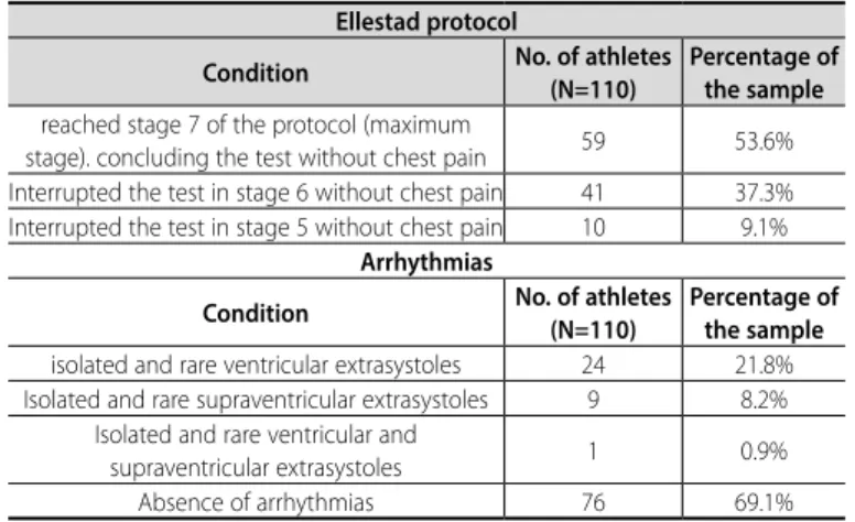 Table 3. Echocardiogram findings.
