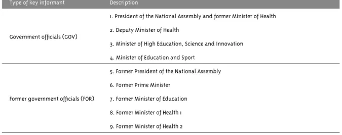 Table 1 – Key informants interviewed, Cabo Verde, 2014