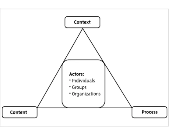 Figure 1 – Health policy triangle