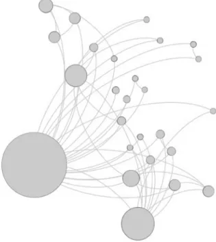 Figura 4 – Representação da comunidade mais integrada dentro da rede de coautoria (n=27  autores)