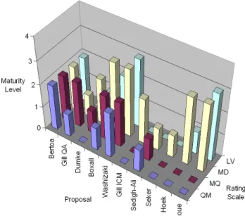 Figure 2.10: Metrics proposals maturity profile