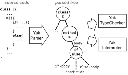 Figure 4.1: General program flow.