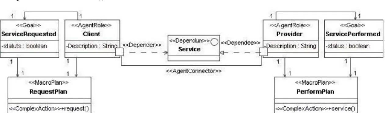Figure 2.7 – SMA – Diagrama arquitectural [Silva C., 2007] 