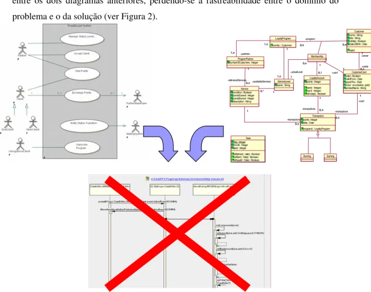 Figura 2.  Diagrama casos de uso (à esquerda), Diagrama de classes (à direita) e diagrama de  sequência (em baixo)