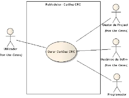 Figura 31. Casos de Utilização para a geração de cartões CRC. 