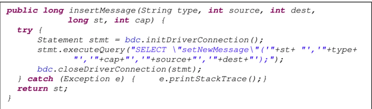 Figura 62. Implementação de um método da classe MessageManager, que armazena mensagens  na base de dados