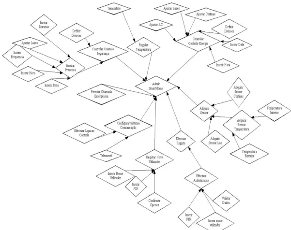 Figura 6.8 Configuração da Visão de Relação de Temas para uma aplicação específica 