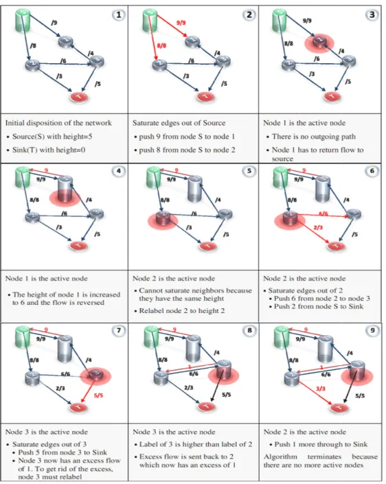 Fig. 9 – Exam