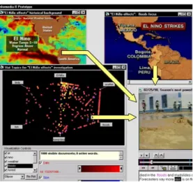 Figura 1.5 - Interface com novos modos de visualização apresentado os resultados à pesquisa “El Niño effects” 