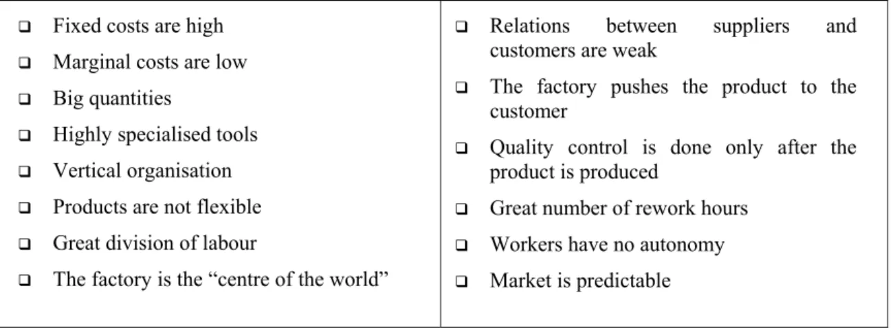 Table 2-4 – Mass production characteristics 