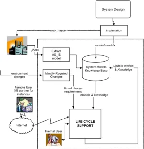 Figure 2-17 shows the global context of the reengineering life cycle support process and its main  inputs and outputs