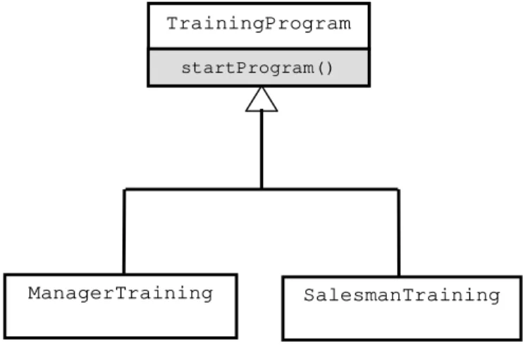 Figure 1 Hierarchy for polymorphism example 