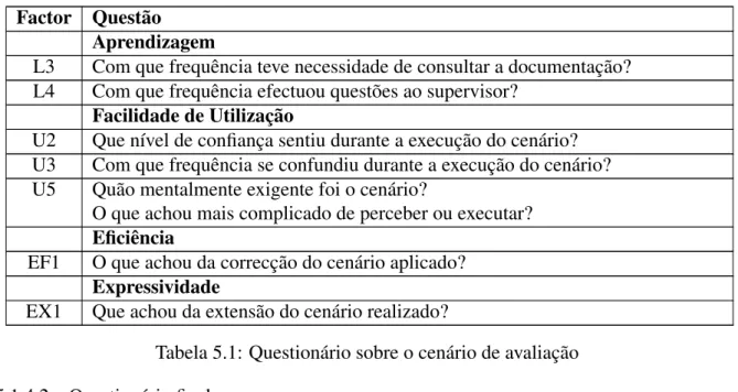Tabela 5.1: Questionário sobre o cenário de avaliação 5.1.4.2 Questionário final