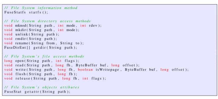 Figure 3.2 The FileSystem Interface.