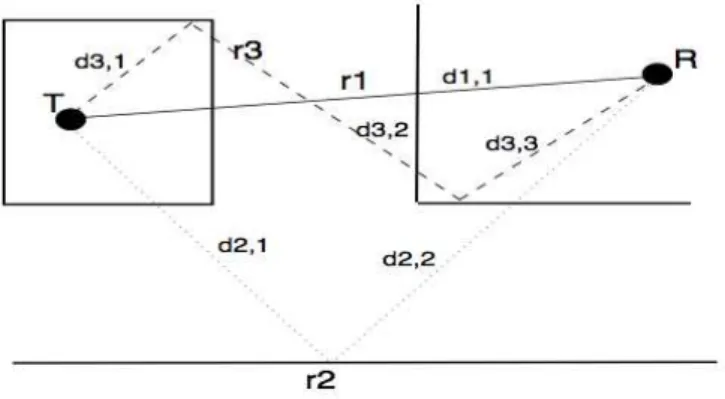 Figure 2.8: Radio Propagation with ray tracing (from [JBPA06]).