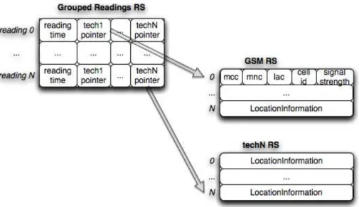 Figure 4.1: UCLS Record Stores
