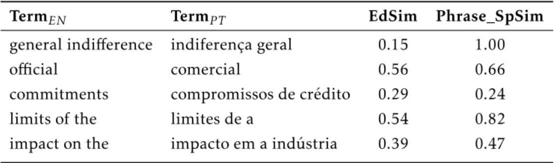 Table 4.1: The character-level alignments for ‘general’ with ‘geral’ and ‘indifference’ with