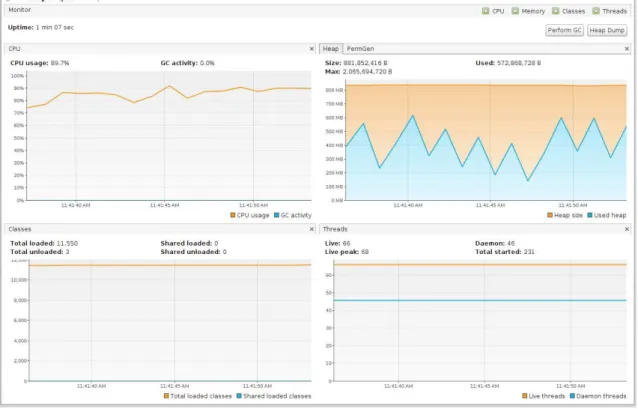 Figure 4.2: Resources used when running Exp0 with 4000 messages per minute