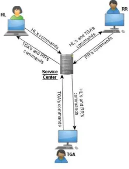 Figure 3.1: System Architecture.