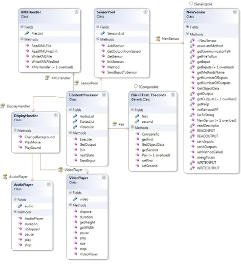 Figura 3.4 Diagrama de classes da Framework