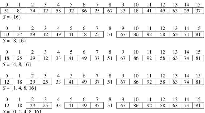 Figure 5. Example of the Quickheap getting recursively the smallest elements of the given array