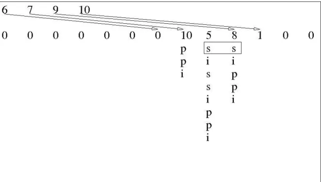 Figure 20 .  Representation of the heap data structures before extraction of a suffix (10)