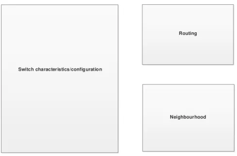 Figure 3.5: Modular view of the data model