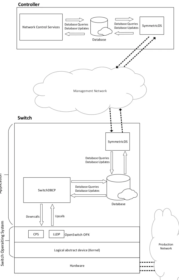 Figure 4.1: Complete view of the implemented system components