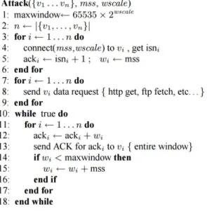 Figure 2.4: Attacker’s algorithm to perform an Optimistic Acknowledgment attack.From [36]