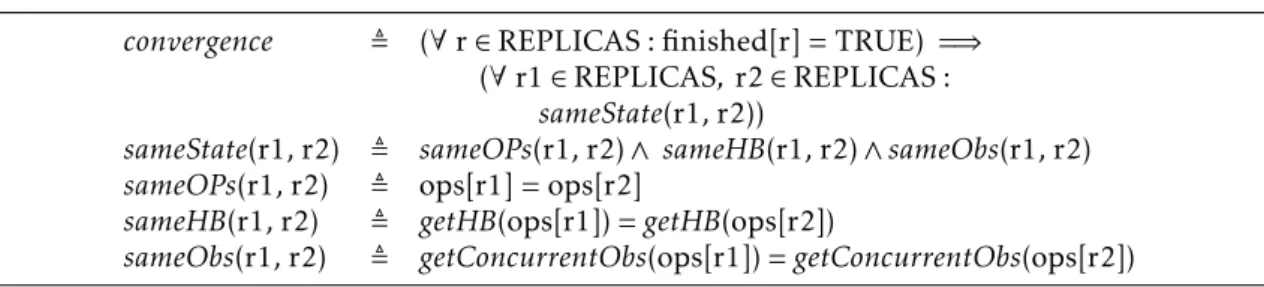 Figure 5.8: TLA+ invariant for convergence